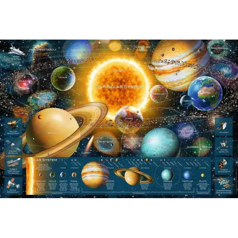 Jigsaw puzzle Ravensburger Planetary System 5000 pieces – Ravensburger 5000-piece planetary system puzzle