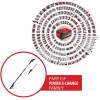 Cordless Telescopic Hedge Trimmer EINHELL GP-HH 18/50 Li T BL-Solo — 18V, 50 cm cutting bar, telescopic reach