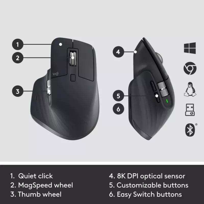 Keyboard Mouse Combo Logitech MX Keys Combo for Business Gen 2