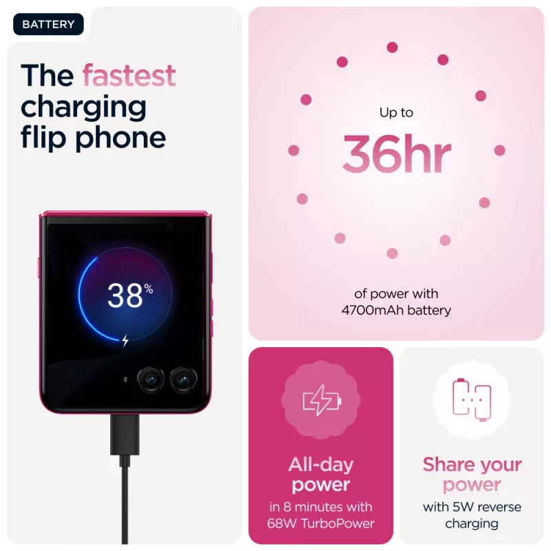 Motorola razr 60 ultra 17.7 cm (6.96 inch) Dual SIM Android 15 5G USB Type-C 16 GB 512 GB 4700 mAh Pink