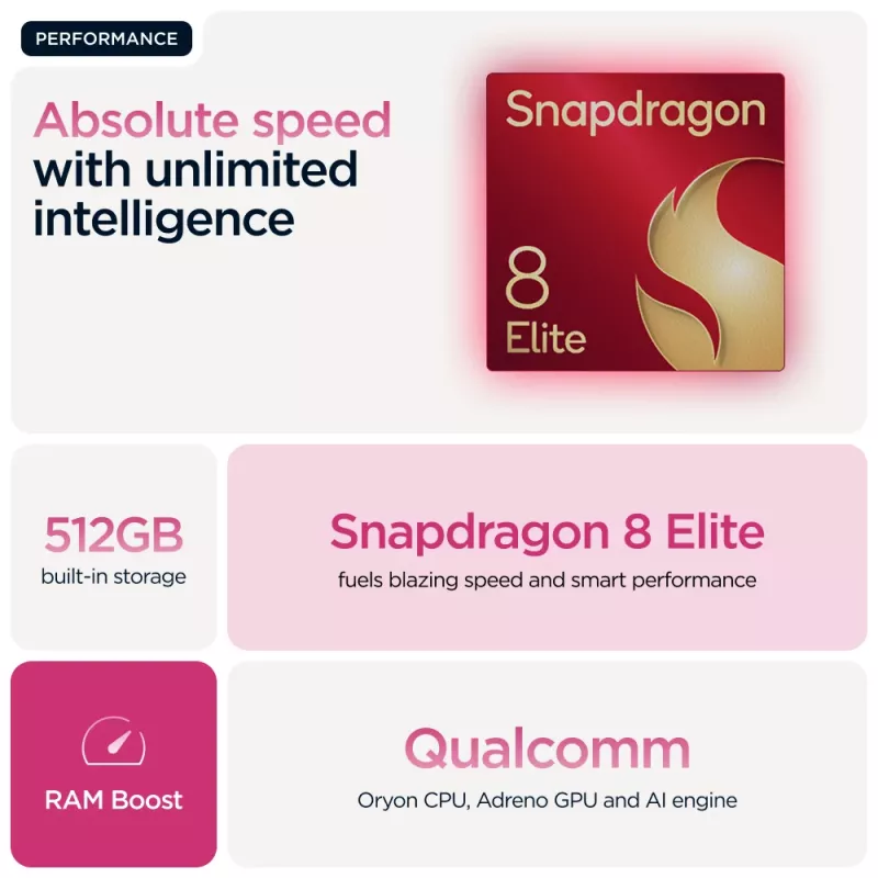Motorola razr 60 ultra 17.7 cm (6.96 inch) Dual SIM Android 15 5G USB Type-C 16 GB 512 GB 4700 mAh Pink