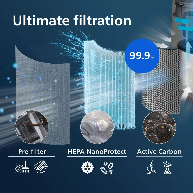 Philips Genuine replacement filter FY0293/30 HEPA NanoProtect-filter