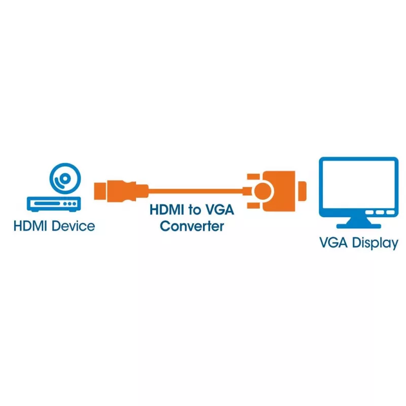 Manhattan HDMI to VGA Converter cable, 1080p, 30cm, Male to Female, Micro-USB Power Input Port for additional power if needed, Black, Three Year Warranty, Equivalent to HD2VGAE2.