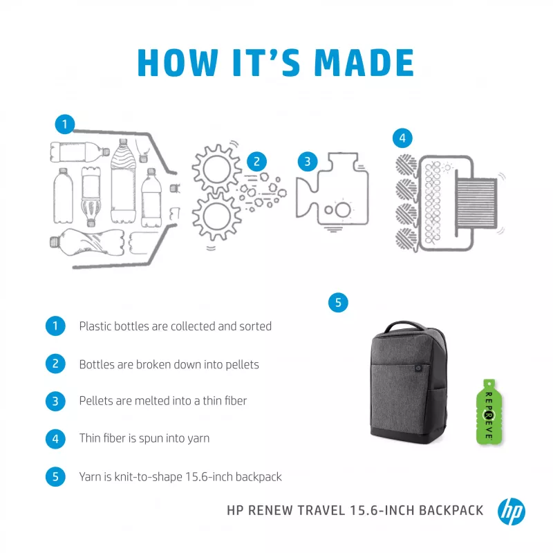 HP Renew Travel 15.6-inch Backpack, Backpack, 650 g