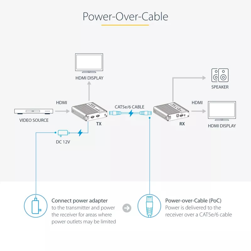 StarTech.com 4K70IC-EXTEND-HDMI AV extender AV transmitter & receiver Black