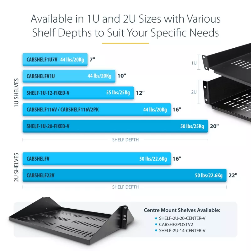 StarTech.com 2U Server Rack Shelf - Universal Vented Rack Mount Cantilever Tray for 19 inch Network Equipment Rack & Cabinet - Heavy Duty Steel - Weight Capacity 50lb/23kg - 16 inch Deep Shelf, Black