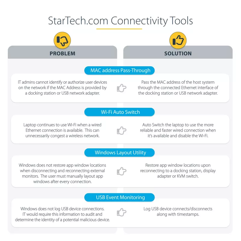 StarTech.com Universal Laptop Docking Station, Hybrid USB-C & USB-A Dock, Dual 4K DP & HDMI, 100W PD, Mac / Windows / Chrome OS, 4x USB 5Gbps Hub, GbE