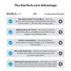 StarTech.com Monitor Privacy Screen for 23.8 inch Display - Computer Screen Security Filter - Blue Light Reducing Screen Protector Film - 16:9 Widescreen -Matte/Glossy - +/-30 Degree