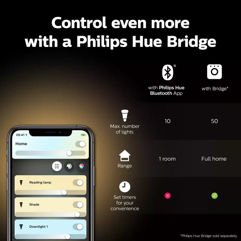 Smart bulb Philips Hue White ambience Candle E14, 5.2 W, Bluetooth/Zigbee, 39×39×117 mm
