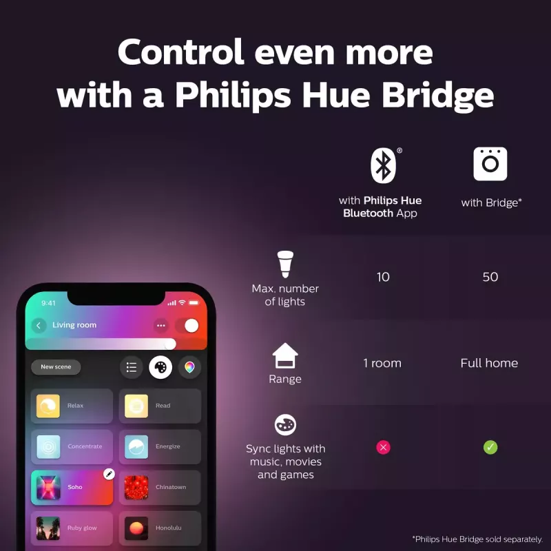 Smart bulb Philips Hue White and colour ambience Candle E14, Bluetooth/Zigbee, 5.3 W (2-pack)