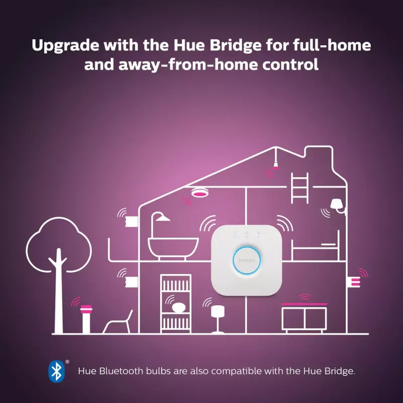 Smart bulb Philips Hue White and colour ambience Candle E14, Bluetooth/Zigbee, 5.3 W (2-pack)