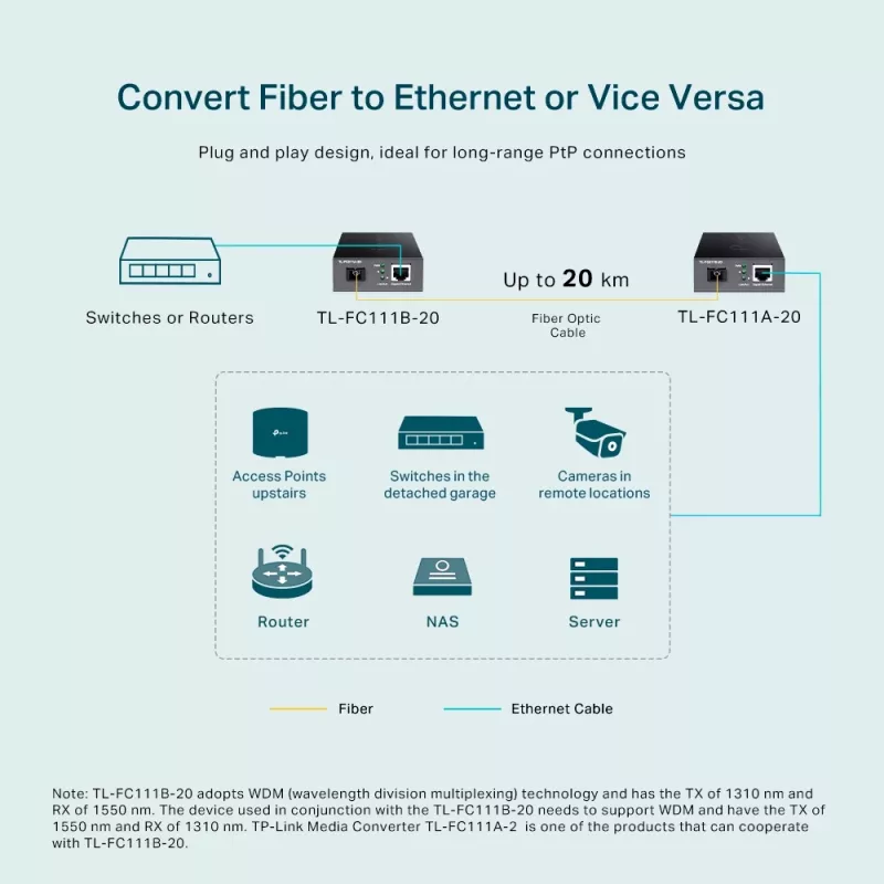 TP-Link 10/100 Mbps RJ45 to 100 Mbps Single-mode SC WDM Bi-Directional Fiber Converter