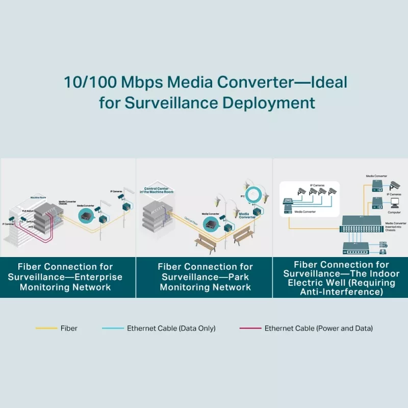 TP-Link 10/100 Mbps RJ45 to 100 Mbps Single-mode SC WDM Bi-Directional Fiber Converter