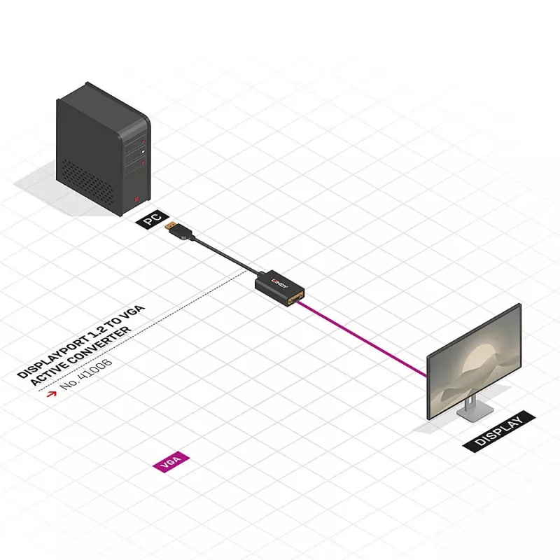 Active Converter Cable Lindy DisplayPort 1.2 to VGA