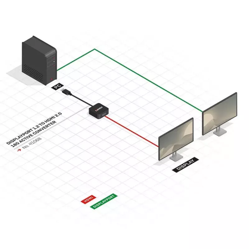 Active Converter DisplayPort 1.2 to HDMI 2.0 Lindy 41068