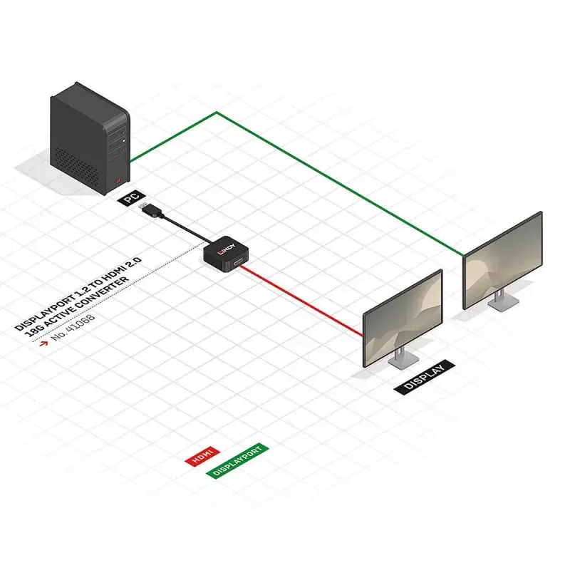 Active Converter DisplayPort 1.2 to HDMI 2.0 Lindy 41068