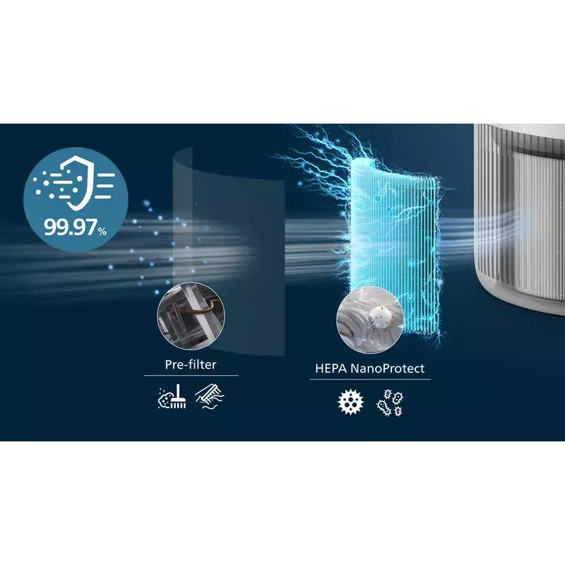 Air purifier Philips PureProtect Mini 900 — 2.5 kg, white
