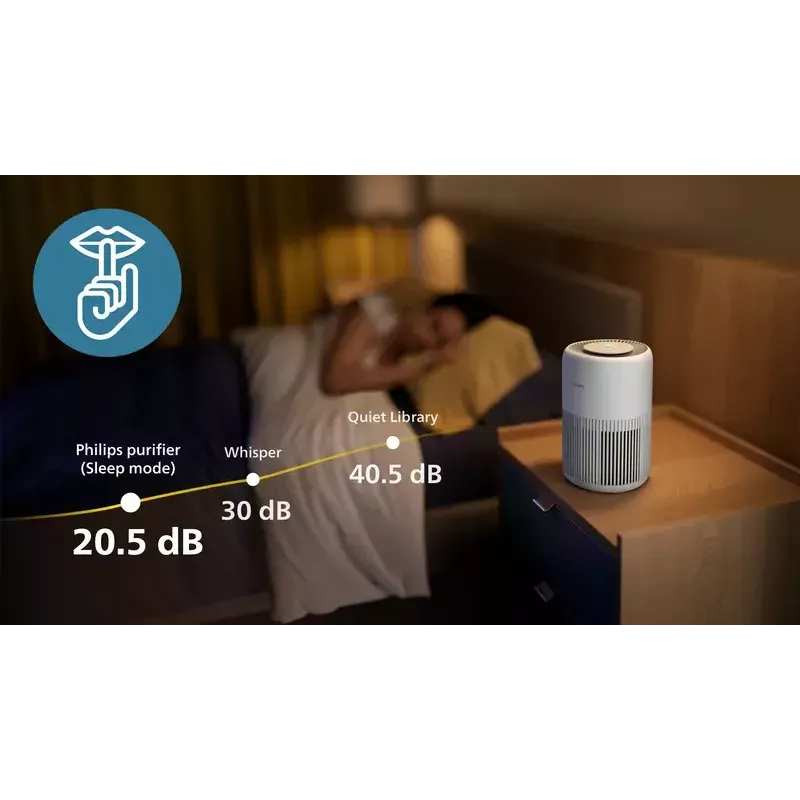Air purifier Philips PureProtect Mini 900 — 2.5 kg, white