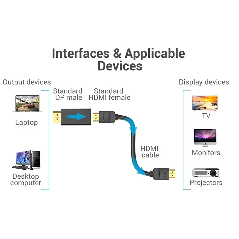 Vention DisplayPort Male to HDMI Female Adapter Black DP HDMI Gold Plated