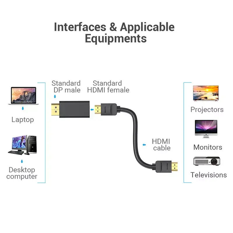 DisplayPort to HDMI adapter Vention HBKB0 — DP male to HDMI female, black, gold‑plated contacts
