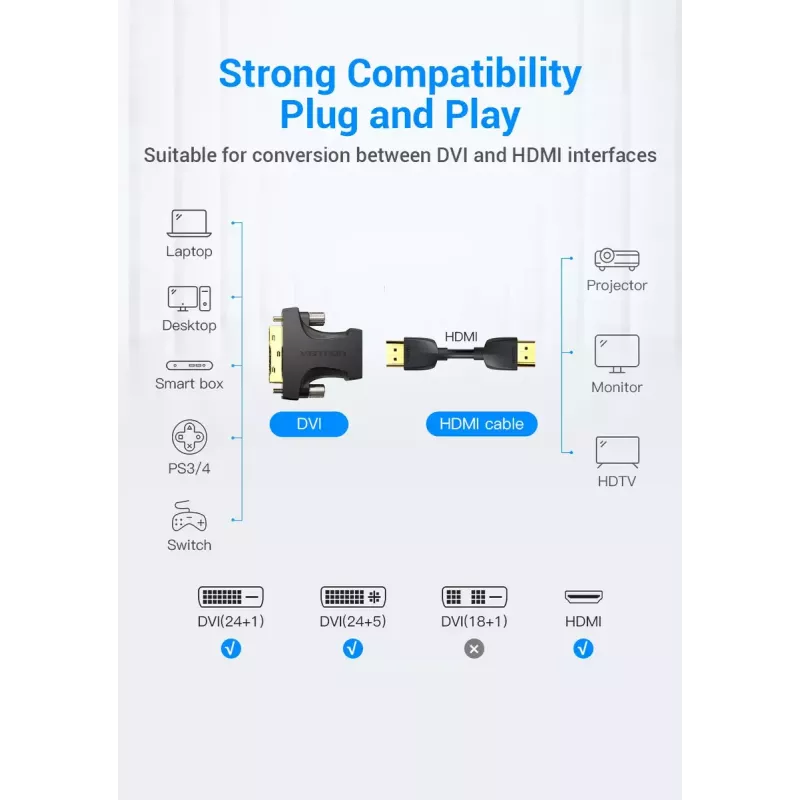 Vention HDMI Female to DVI Male Adapter Black 1920x1080 60Hz