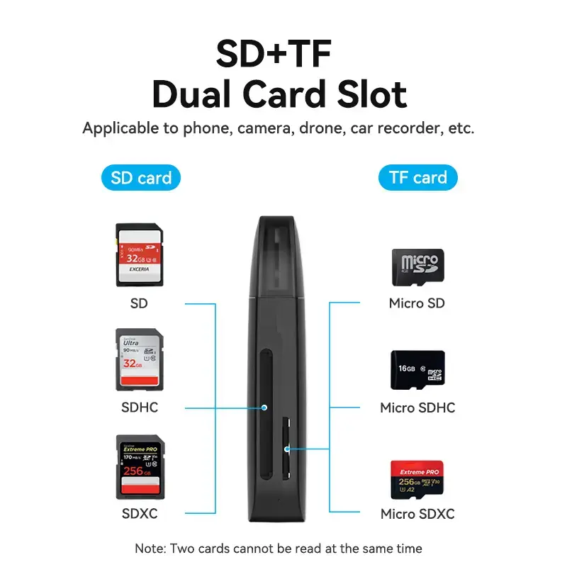 Vention 2-in-1 USB 3.0 A Card Reader SD+TF, USB 3.2 Gen 1, 5000 Mbit/s, Black