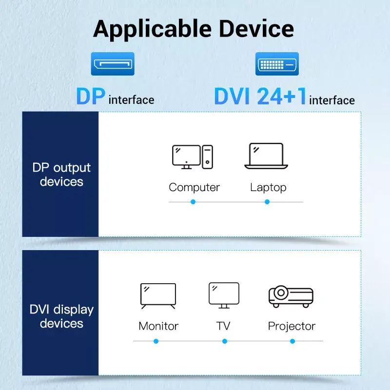 DisplayPort to DVI cable Vention HAFBH — DisplayPort to DVI, 1 m, black, 5.2 mm