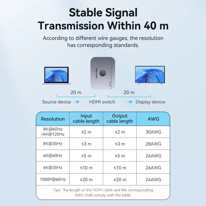 Vention 2-Port Bi-Directional 8K HDMI Switcher AKPH0, HDMI 2.1, 7680×4320@60Hz, USB-C power, Aluminium, Grey