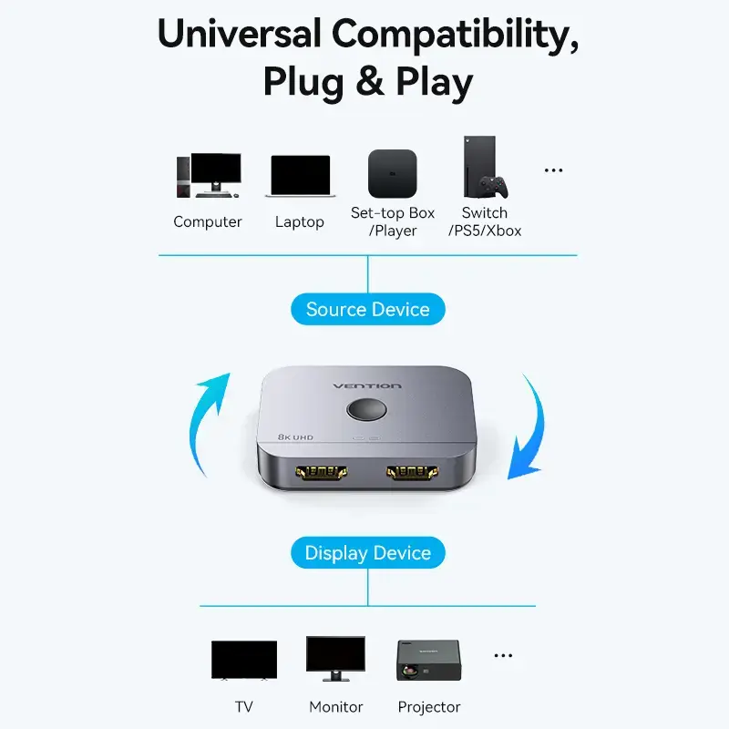 Vention 2-Port Bi-Directional 8K HDMI Switcher AKPH0, HDMI 2.1, 7680×4320@60Hz, USB-C power, Aluminium, Grey