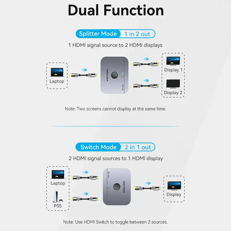 Vention 2-Port Bi-Directional 8K HDMI Switcher AKPH0, HDMI 2.1, 7680×4320@60Hz, USB-C power, Aluminium, Grey