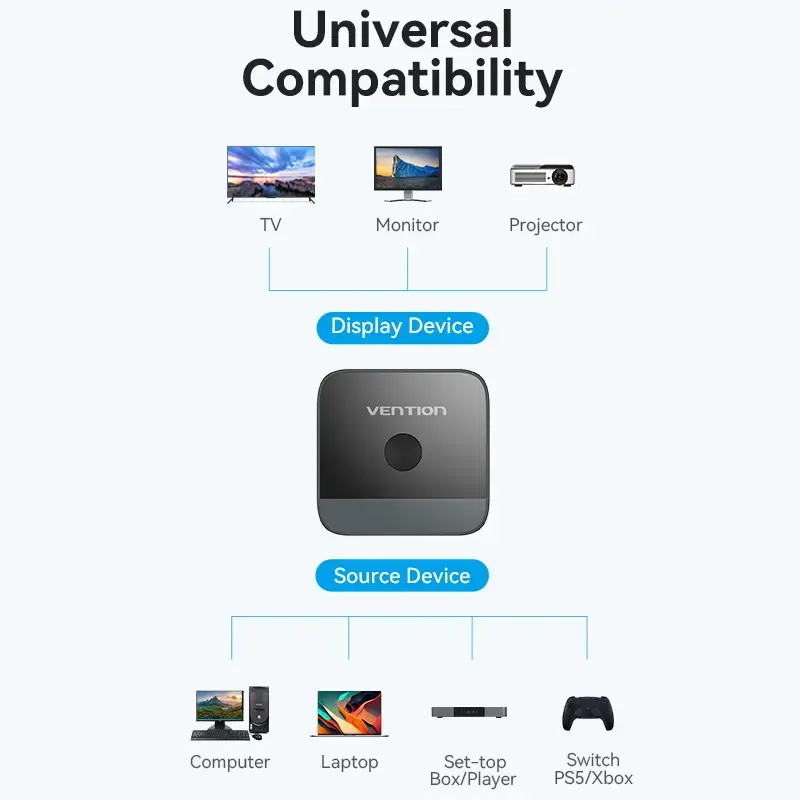HDMI 2-Port Bi-Direction 4K Switcher Vention AKOB0 — 3 HDMI ports, 3840×2160@60Hz, ABS, Plug and Play