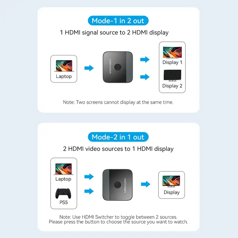 HDMI 2-Port Bi-Direction 4K Switcher Vention AKOB0 — 3 HDMI ports, 3840×2160@60Hz, ABS, Plug and Play