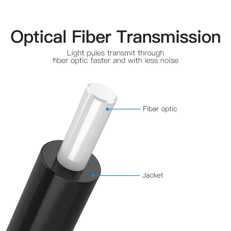 Vention Optical Fiber Audio Cable 1.5M Black TOSLINK Male to Male