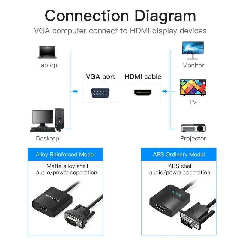 VGA to HDMI Converter Vention 0.15M Black VGA HDMI Micro USB Audio