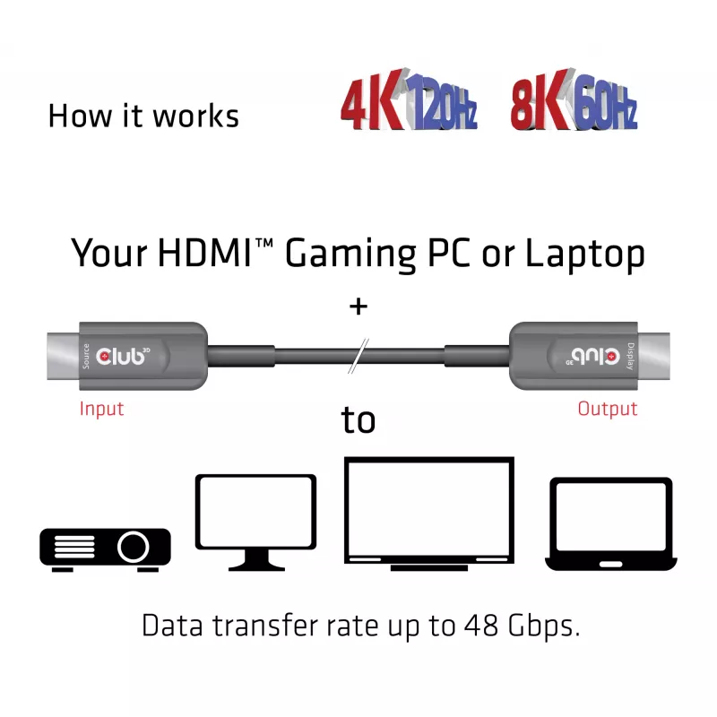 CLUB3D Ultra High Speed HDMI™ Certified AOC Cable 4K120Hz/8K60Hz Unidirectional M/M 10m/32.80ft