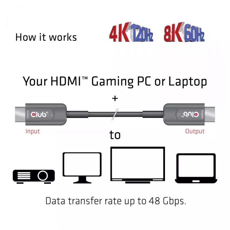 CLUB3D Ultra High Speed HDMI™ Certified AOC Cable 4K120Hz/8K60Hz Unidirectional M/M 15m/49.21ft