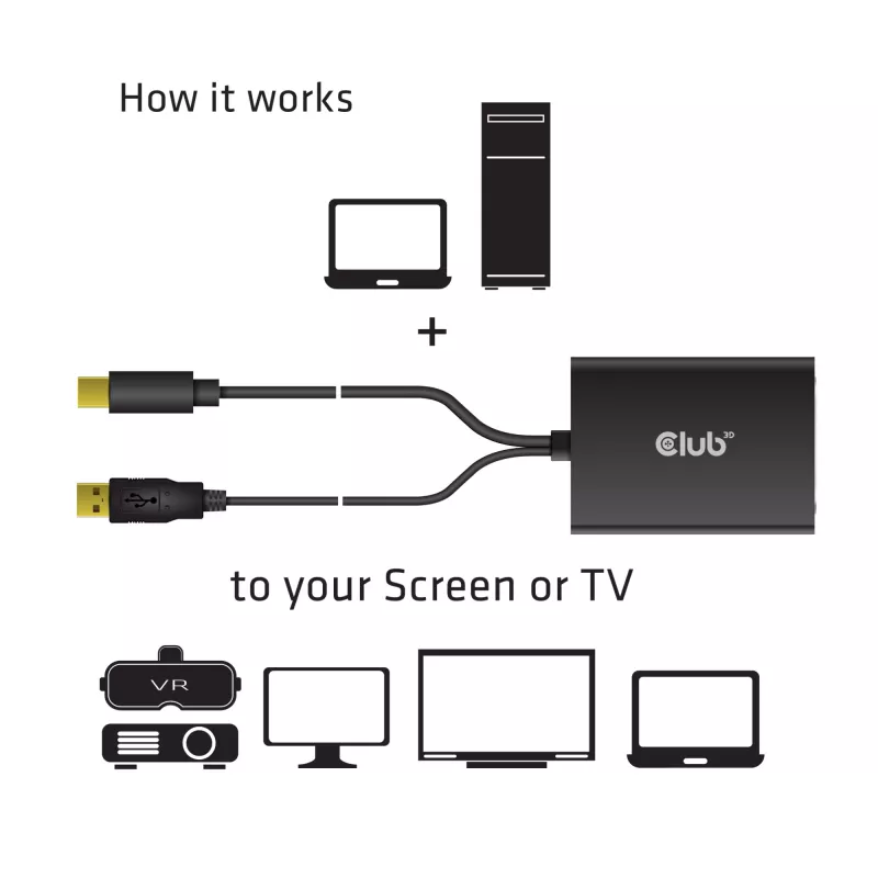 Active Adapter MiniDisplayPort 1.2a to Dual Link DVI-D CLUB3D CAC-1130