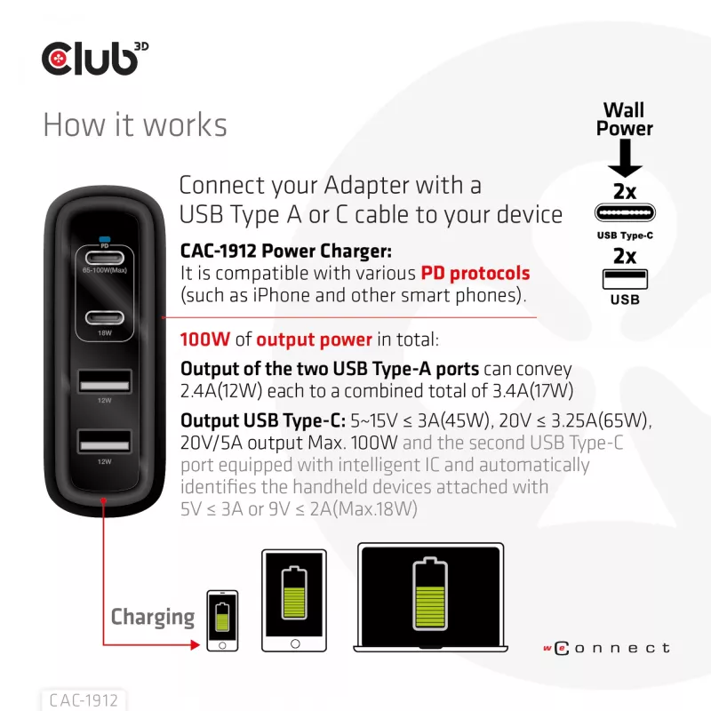 CLUB3D Travel Charger 100W GaN technology, Four port USB Type-A(2x) and -C(2x), Power Delivery(PD) 3.0 Support