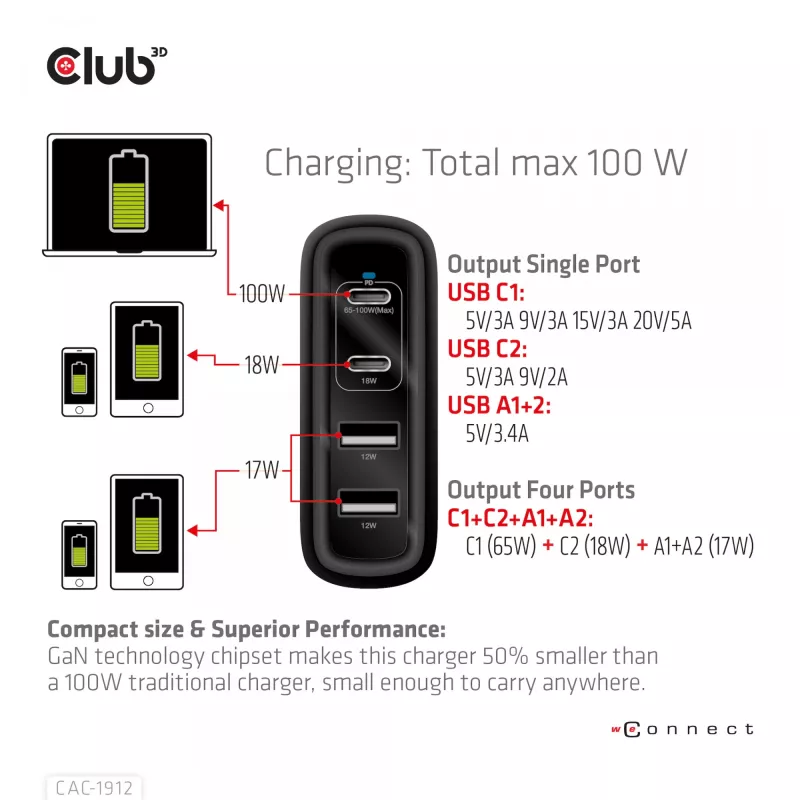 CLUB3D Travel Charger 100W GaN technology, Four port USB Type-A(2x) and -C(2x), Power Delivery(PD) 3.0 Support