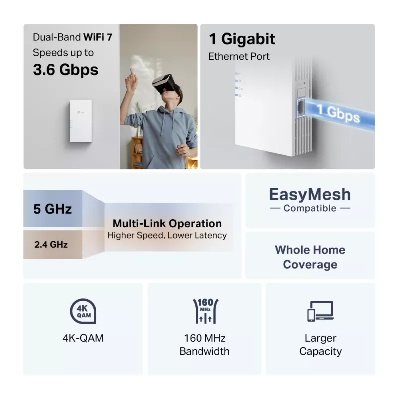 Wireless range extender TP-Link RE220BE — dual-band 2.4/5 GHz, 802.11ac, 2 external antennas, 100–240 V input