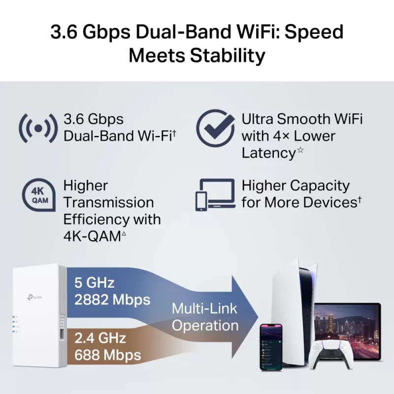 Wireless range extender TP-Link RE220BE — dual-band 2.4/5 GHz, 802.11ac, 2 external antennas, 100–240 V input