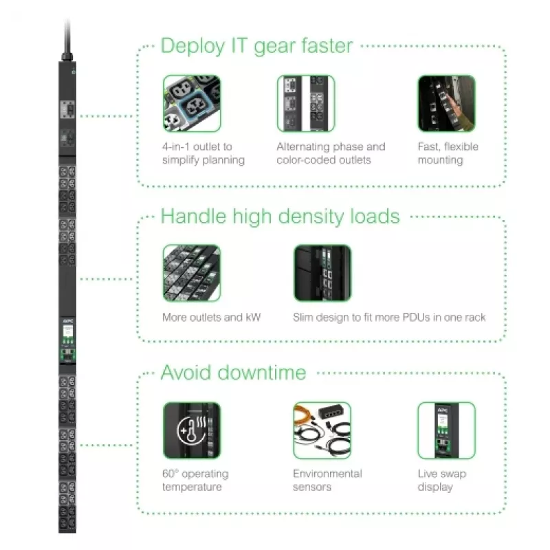APC NetShelter Rack PDU Advanced, Metered, 3Phase, 11kW 400V 16A or 11.5kW 415V 20A, 42 Outlets, IEC309