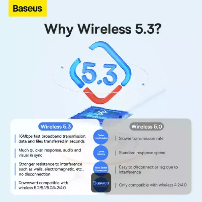 Baseus BA07 Mini Bluetooth Adapter for PC, USB 5.3 Wireless Bluetooth Dongle Receiver - Black