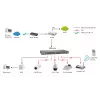 Unmanaged Switch LevelOne FEP-1612 16-Port Fast Ethernet PoE