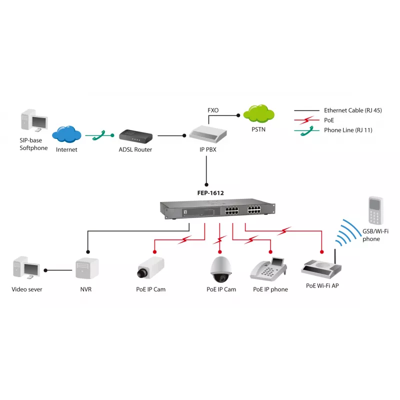 Unmanaged Switch LevelOne FEP-1612 16-Port Fast Ethernet PoE