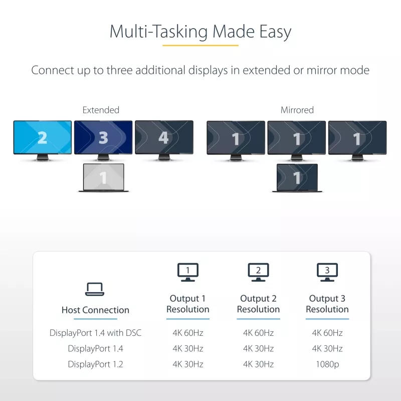 StarTech.com 3-Port USB-C MST Hub - USB Type-C to 3x HDMI Multi-Monitor Adapter for Laptop - Triple HDMI up to 4K 60Hz with DP 1.4 Alt Mode & DSC - HDR - 1ft (30cm) Cable - Windows Only