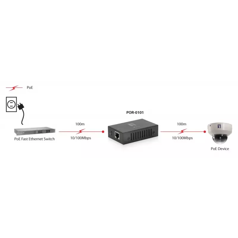Network Repeater LevelOne PoE Repeater 802.3at/af