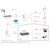 Network Repeater LevelOne PoE Repeater Cascadable 2 PoE Outputs