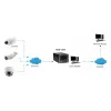 LevelOne HUBBLE 9-Channel Network Video Recorder