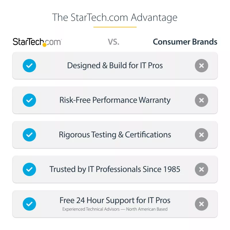 StarTech.com M.2 SSD Enclosure for M.2 SATA SSDs - USB 3.0 (5Gbps) with UASP